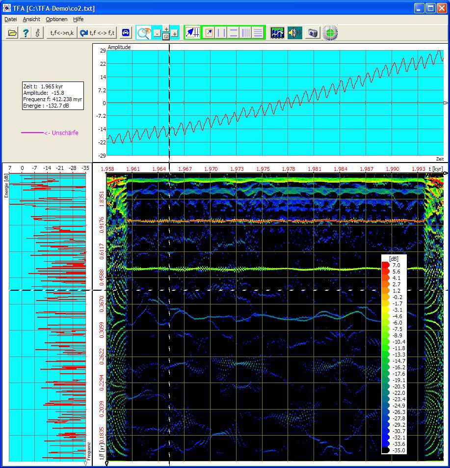 CO2-Konzentration,