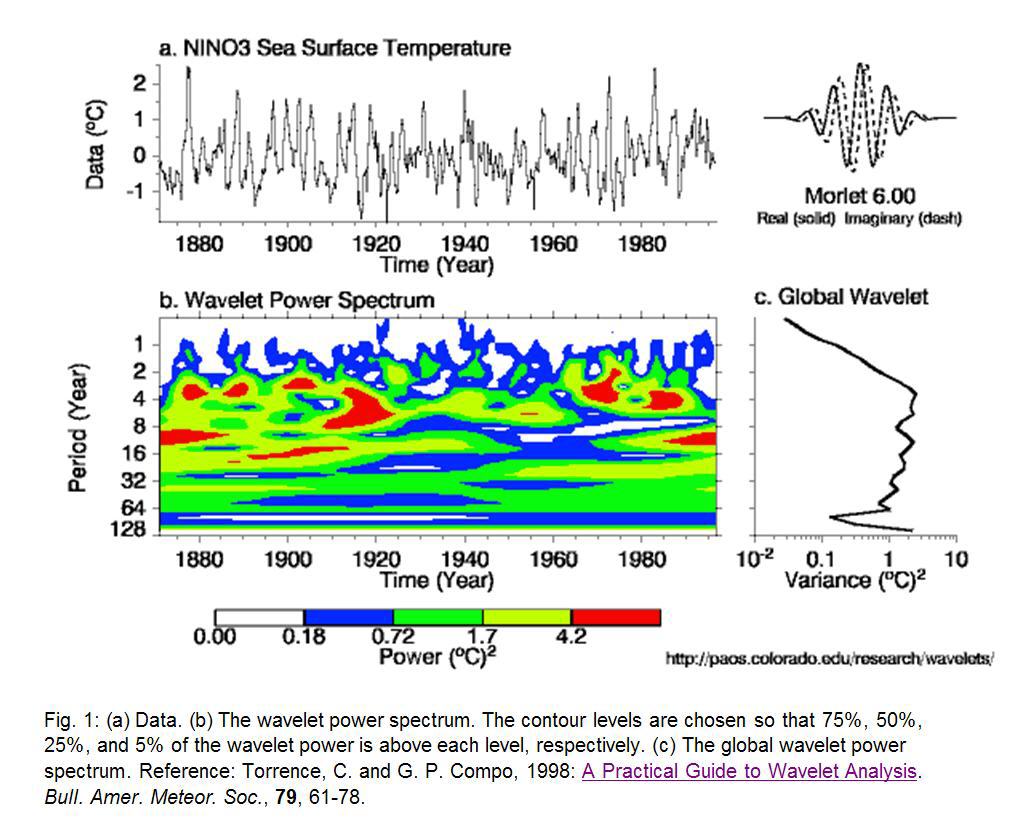 El-Nino-Phänomen